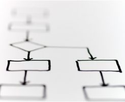 論理的思考を書くトレーニング